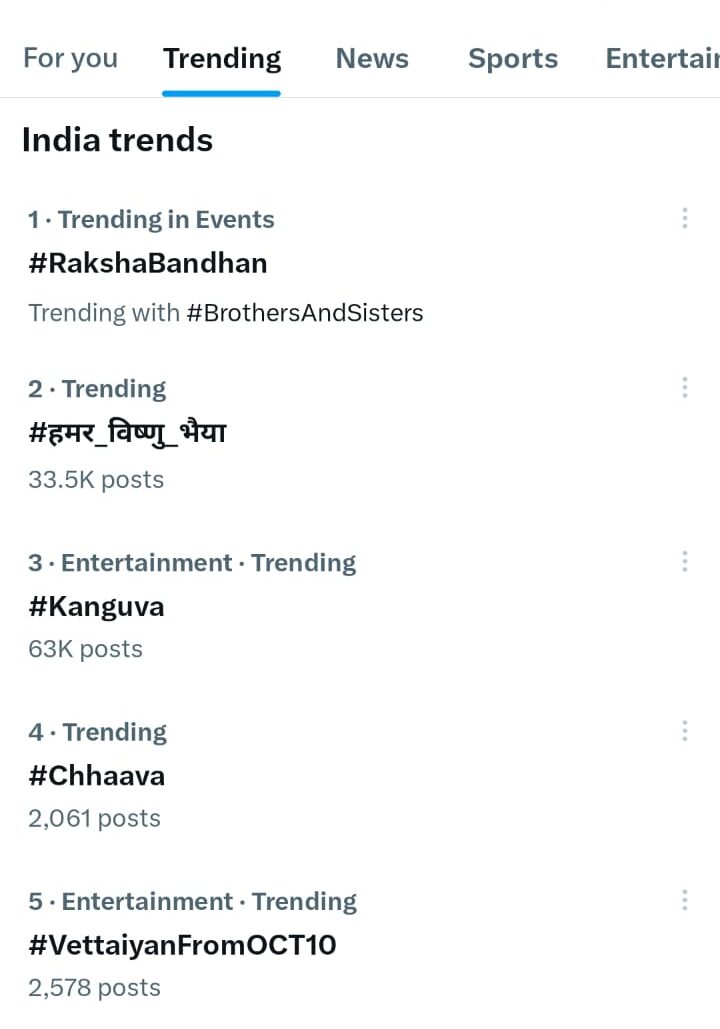 रक्षाबंधन पर #हमर_विष्णु_भैया अभियान ने X पर मचाया धमाल