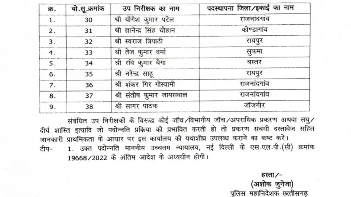 पदोन्नति का तोहफा: 9 एसआई प्रमोट होकर बने इंस्पेक्टर"