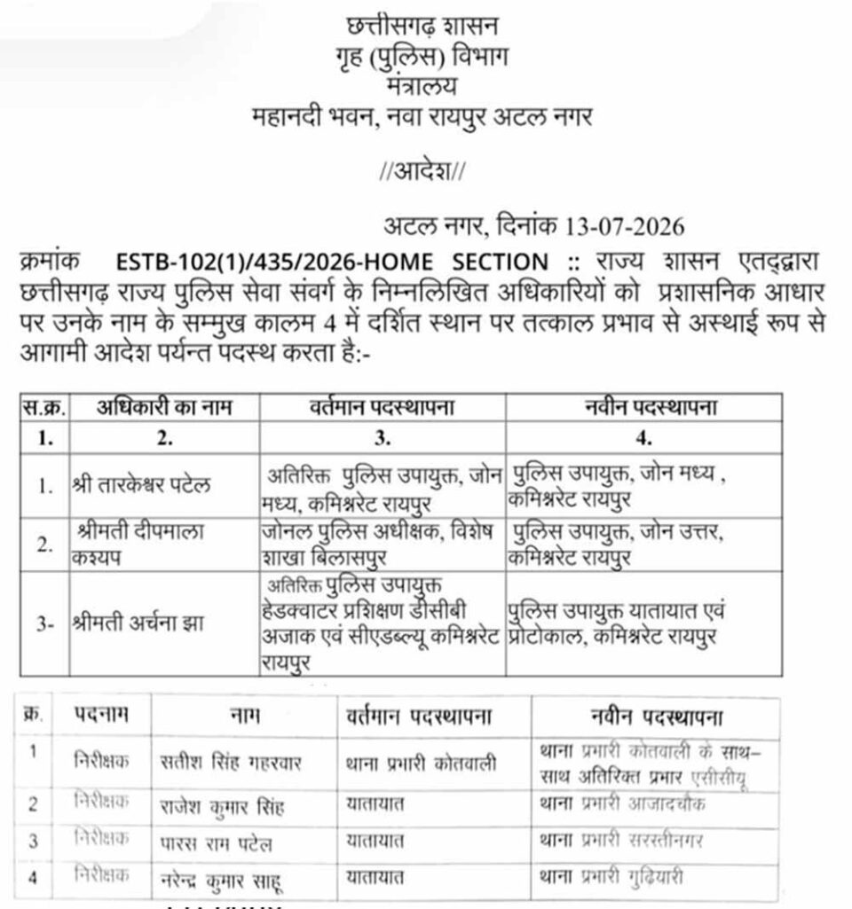 Chhattisgarh News 06 3 9