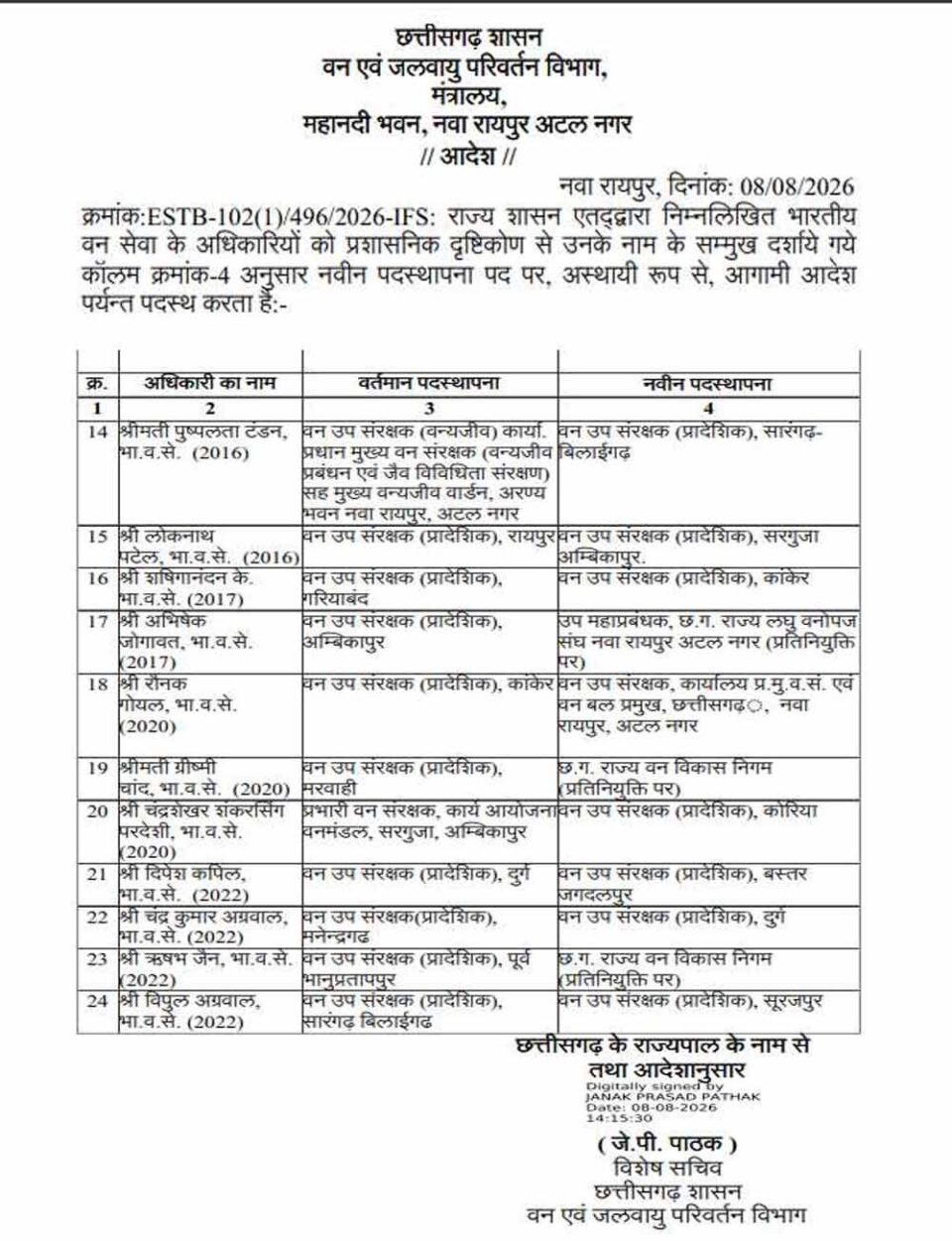 Chhattisgarh News 12 3